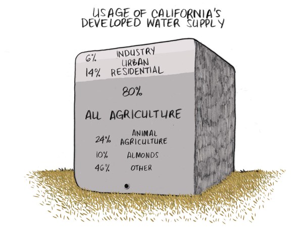 new-Porterville-22-watertank-usage_1200