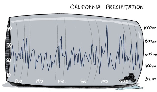 porterville-26-rainbarrel-precipitation1_1320